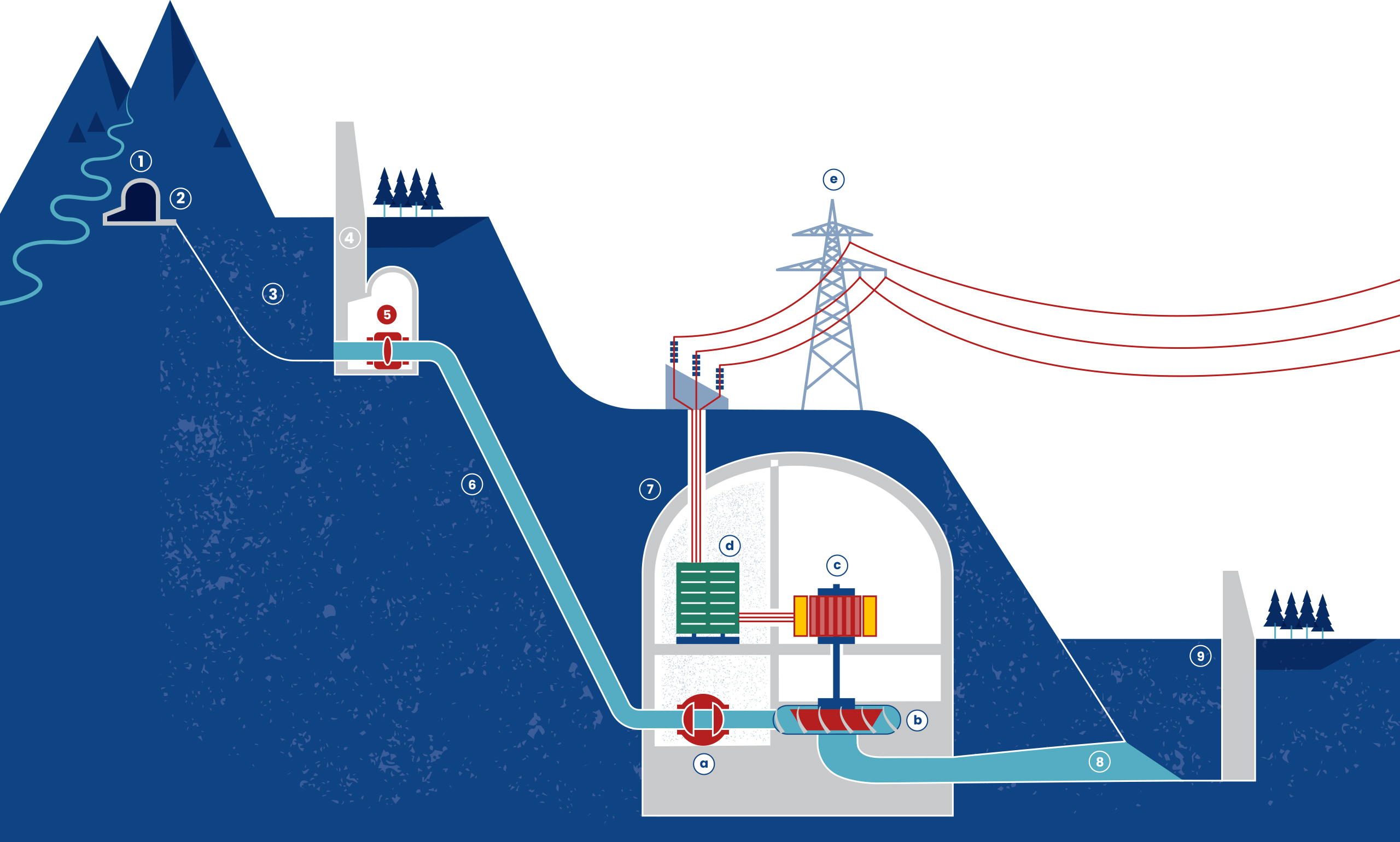 ofima_ofible_percorso_energia_disegno